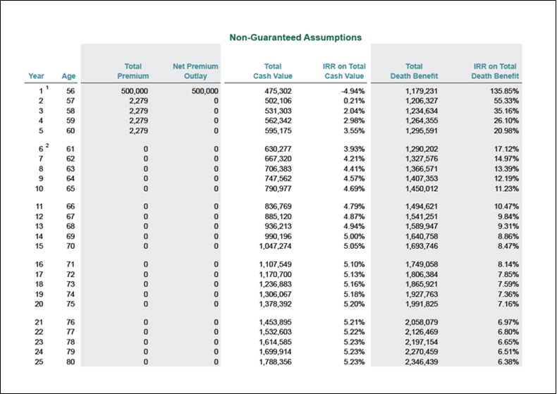 10 Pay Whole Life Paid Up Life Insurance Policy Cash Value - MassMutual Whole Life Legacy